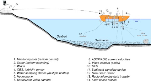 new 8 RIVER monitoring